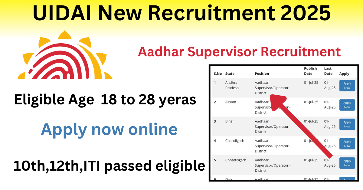 UIDAI Recruitment 2025 poster - Apply online Fordham supervisor jobs, 10th,12th,ITI eligible, Age 18 to 28